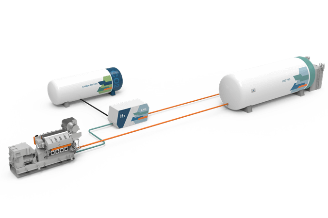 Wartsila