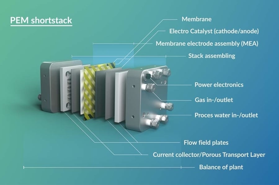 VoltaChem PEM shortstack