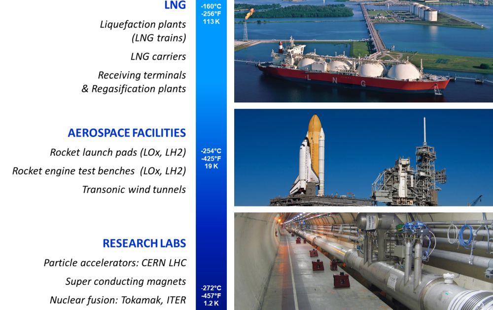 Các ứng dụng quy trình đặc biệt sử dụng van Velan xuống đến -272°C