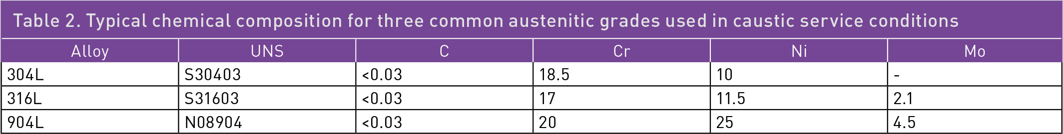 https://hydrogentechworld.com/wp-content/uploads/sites/22/2023/07/Table_2.png