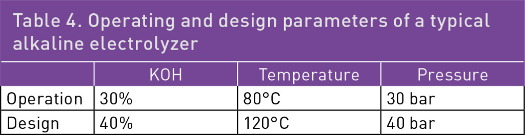 Table 4