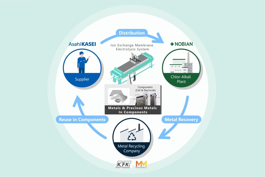 New collaboration advances precious metal recovery from electrolyzers New collaboration advances precious metal recovery from electrolyzers